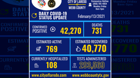 Confirma Laredo, Tx 13 nuevos casos de COVID-19 