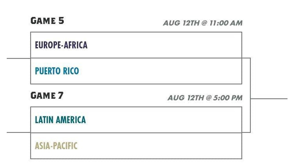 China será rival de México en JLWS