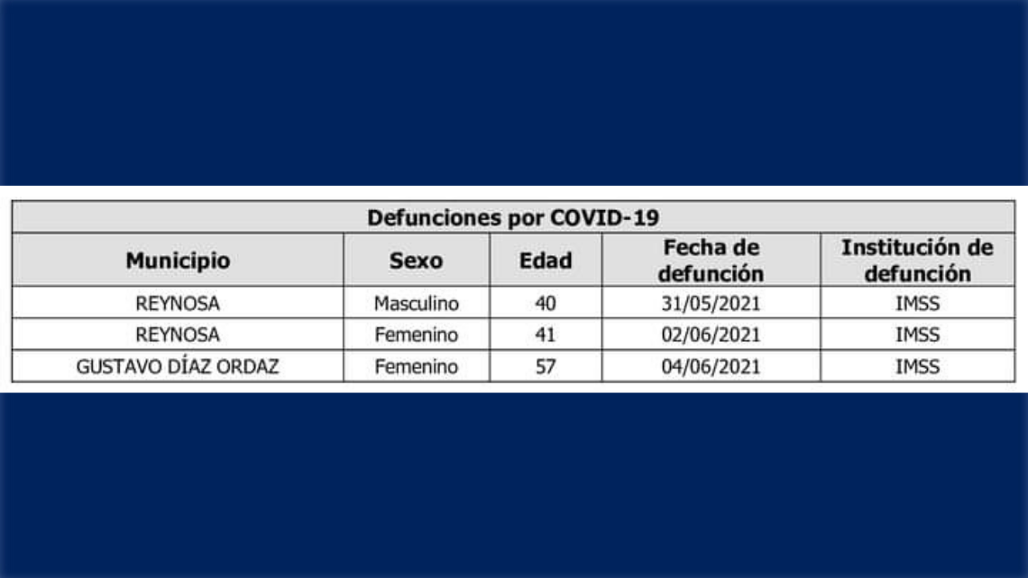 SST reitera llamado a extremar medidas sanitarias tras confirmar 86 casos de COVID-19