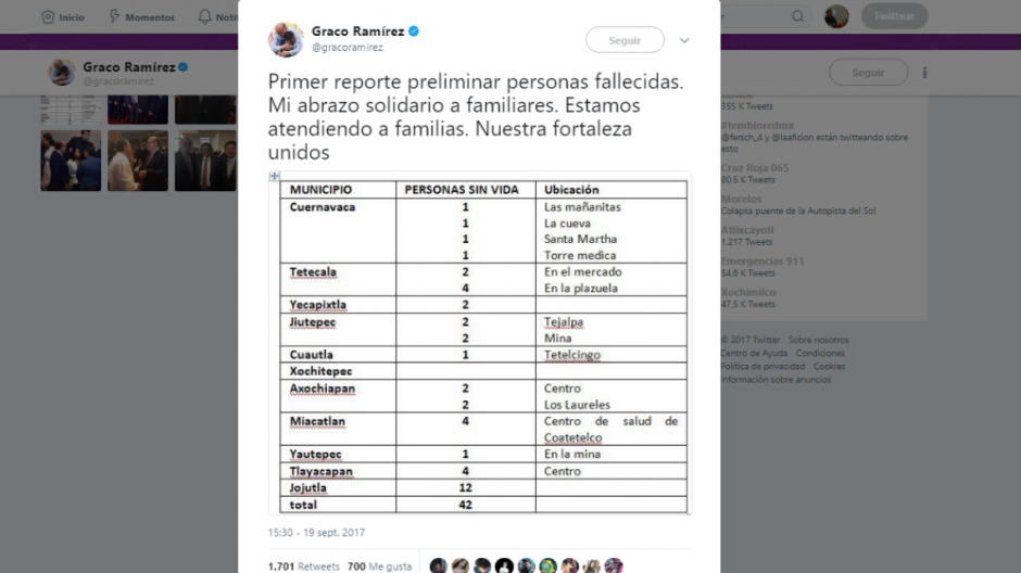 Saldo preliminar deja 42 muertos en Morelos por sismo