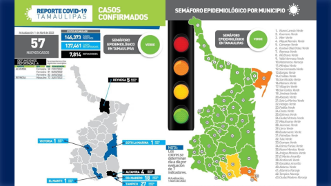 Registra SST 57 casos nuevos de COVID-19
