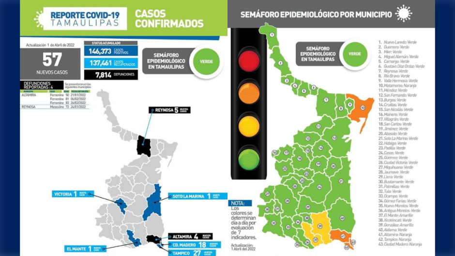 Registra SST 57 casos nuevos de COVID-19