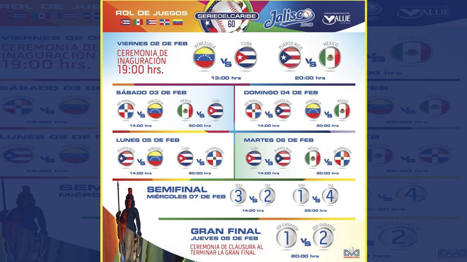 Arranca la Serie del Caribe en Guadalajara