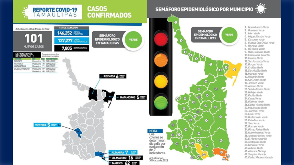 Registra SST 101 casos nuevos de COVID-19