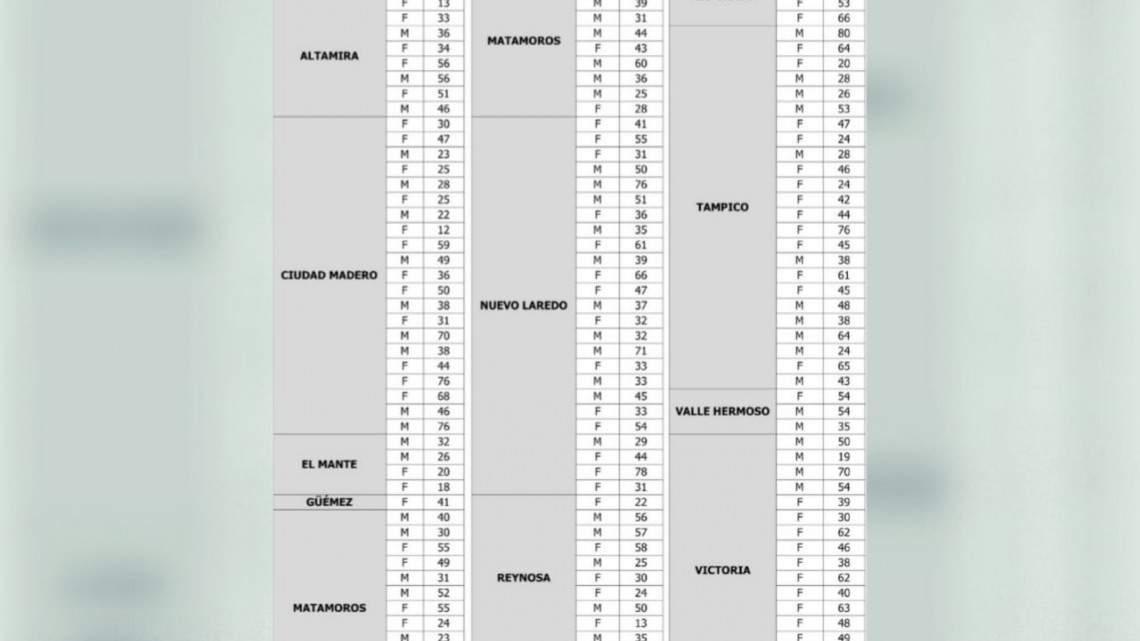Cierra jornada dominical con 147 nuevos contagios de COVID19, insiste Salud en evitar fiestas