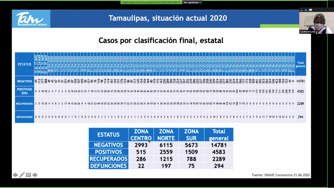 Se lleva a cabo cuarta reunión de DIF Municipales convocada por DIF Tamaulipas