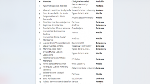 Las convocadas al Tri femenil sub 20