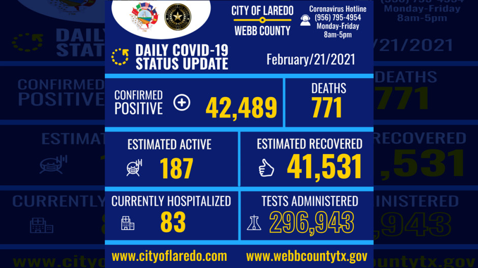 Confirma Laredo, TX 3 nuevos casos de COVID-19 