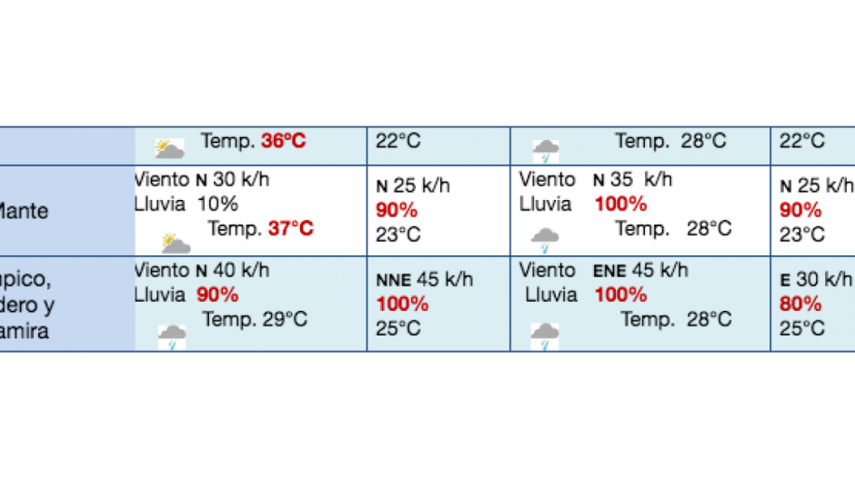 Alertan a tamaulipecos por tormenta 'Franklin'