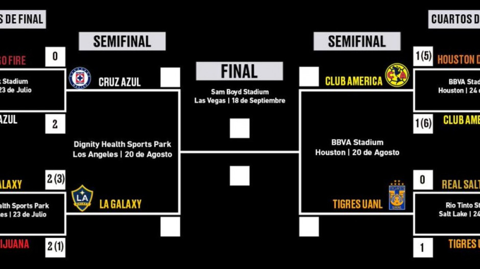 Definidas las semifinales de Leagues Cup 2019 