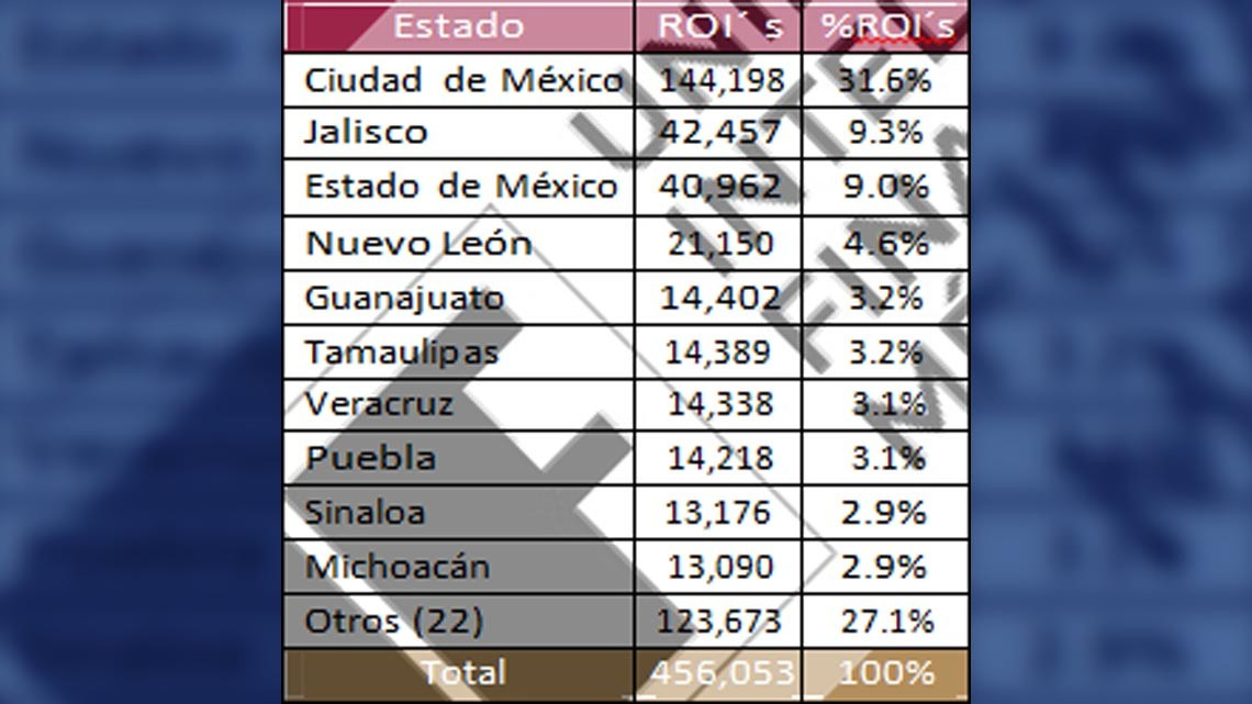 Tamaulipas entre las entidades con mayores reportes de operaciones inusuales: UIF