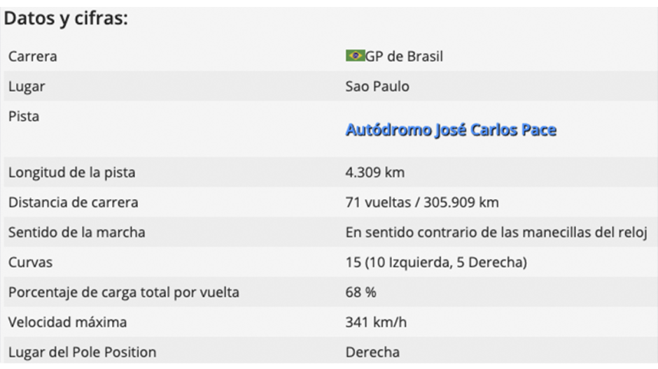 Horarios y datos para el GP de Brasil de F1