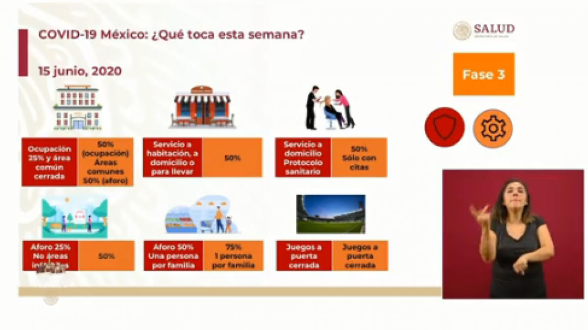 Supera México los 150 mil casos confirmados de Covid