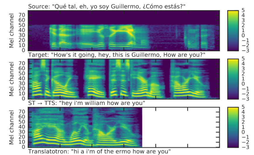 Translatotron, el nuevo traductor de voz de Google