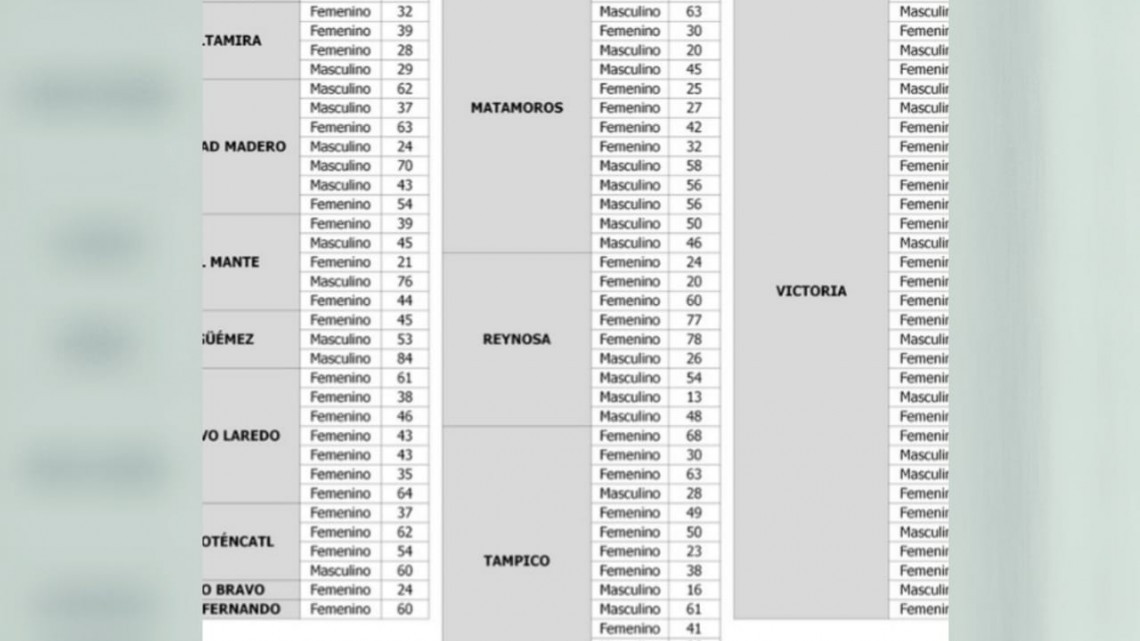 SST reporta 31 mil 821 casos y 2 mil 756 decesos por COVID-19