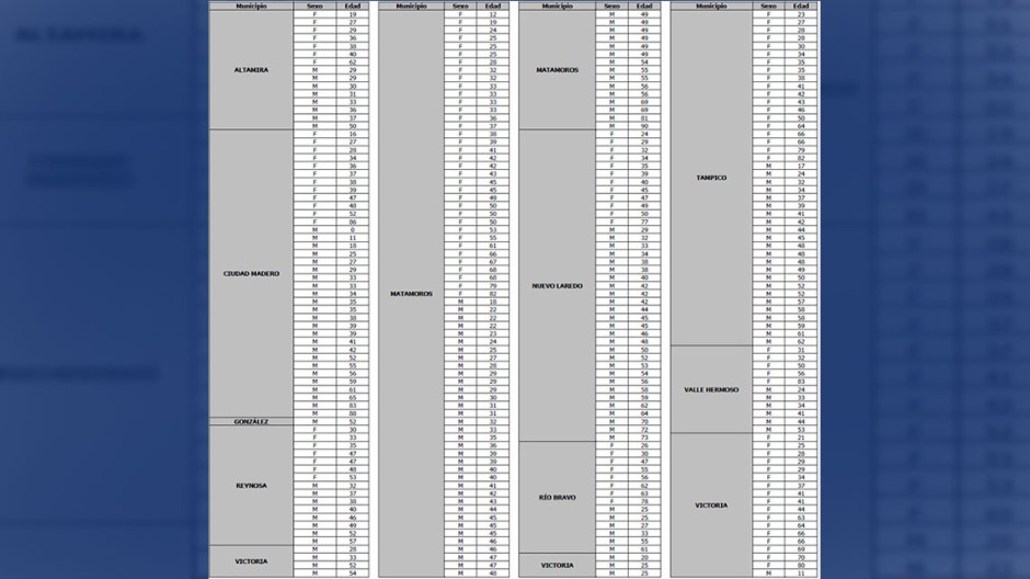 Detecta SST 284 nuevos casos de COVID, convoca a ser ciudadanos socialmente responsables