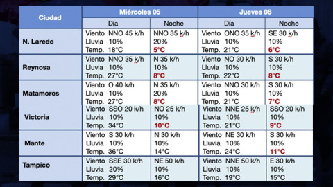 Prevén bajas temperaturas por frente frío 38