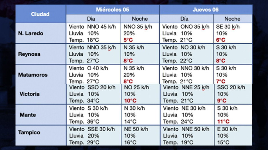 Prevén bajas temperaturas por frente frío 38