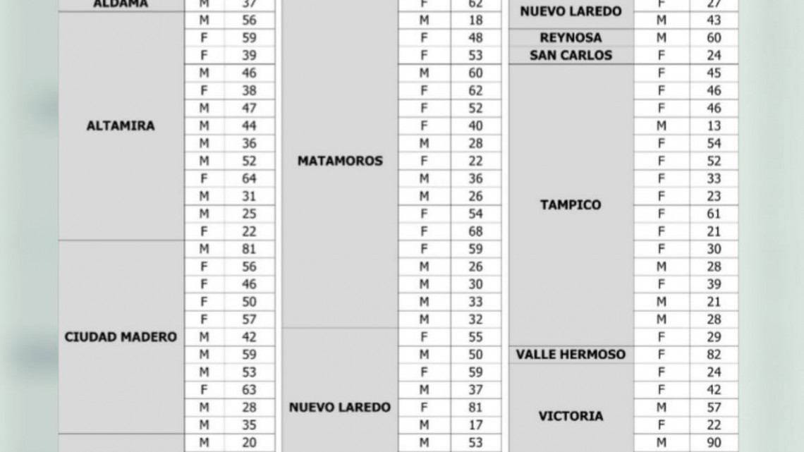 Exhorta SST a evitar salidas innecesarias en fin de semana largo por COVID-19