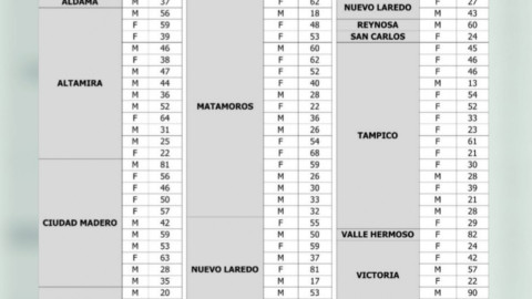 Exhorta SST a evitar salidas innecesarias en fin de semana largo por COVID-19