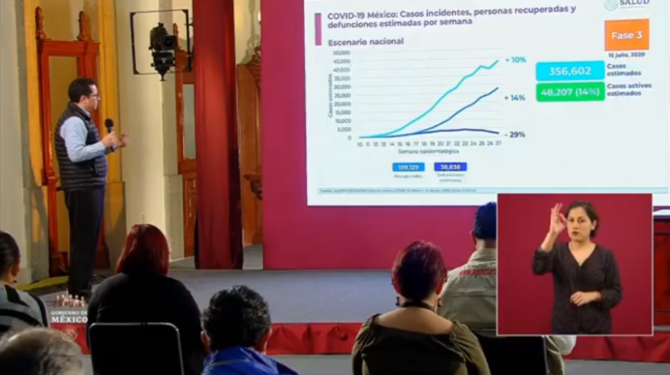 Suman 317 mil contagios de COVID-19 en México 