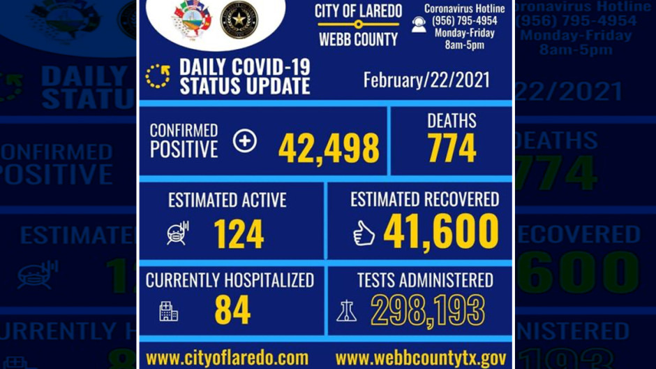 Confirma Laredo, TX 9 nuevos casos de COVID-19 