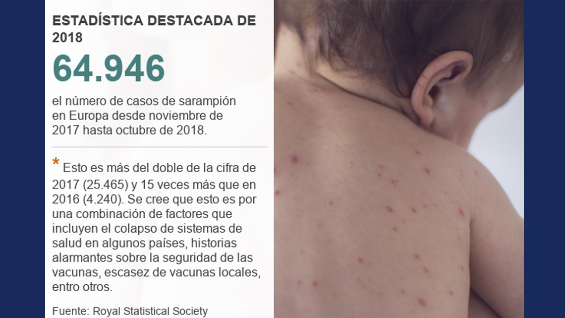 Estas fueron las cifras más destacadas de este 2018