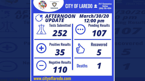 Laredo, TX, alcanza los 35 casos de coronavirus
