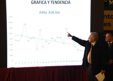 Robo de combustible se combatirá dentro y fuera de Pemex: AMLO