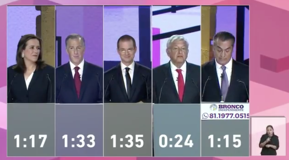 Lo más mencionado por los candidatos durante el primer debate