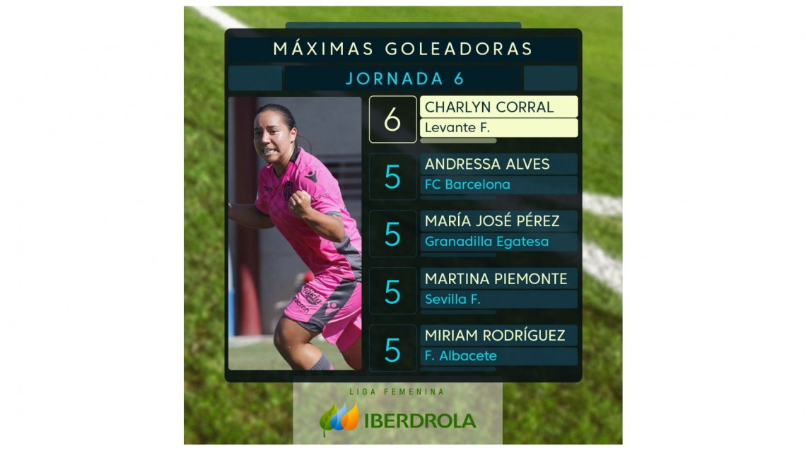 Charlyn Corral lidera tabla de goleo en Liga Española