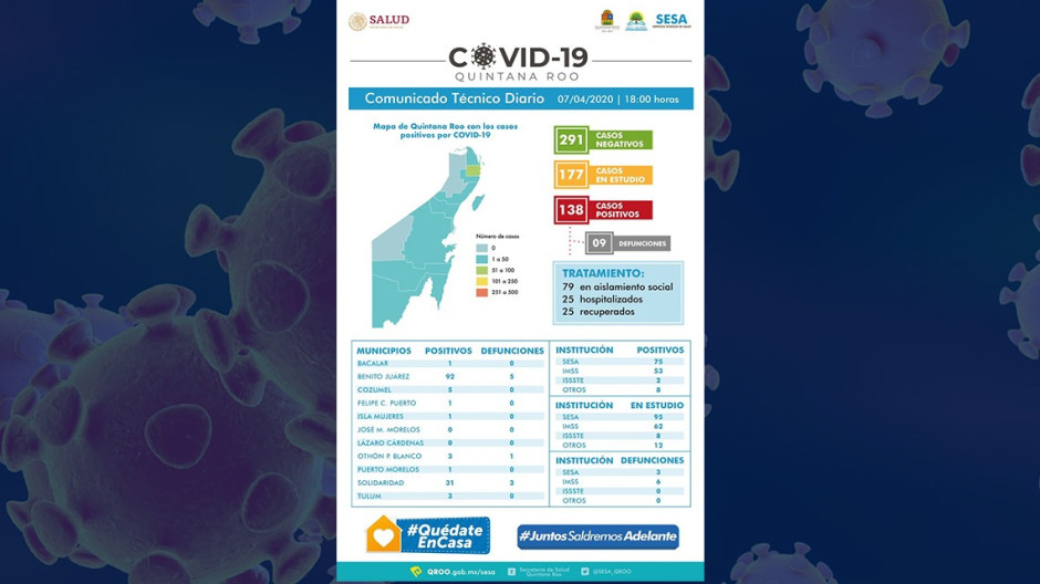 Quintana Roo suma nueve muertes de coronavirus 