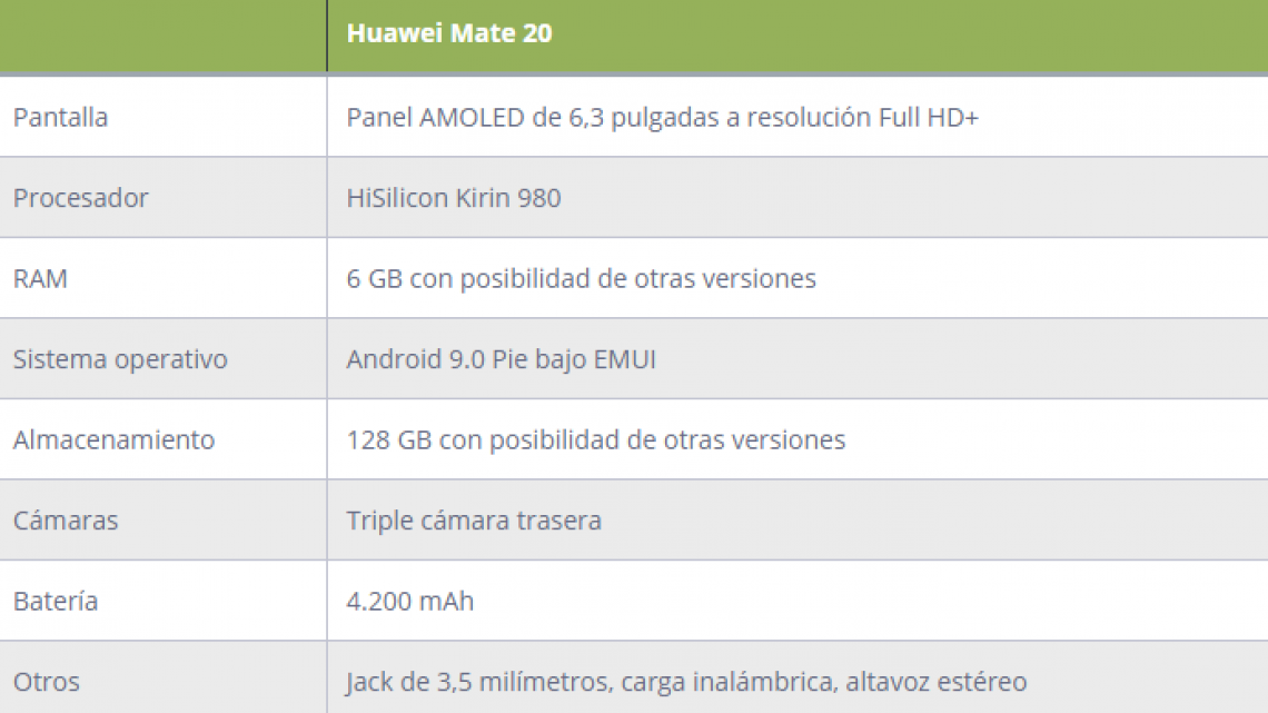 Filtran especificaciones del Huawei Mate 20