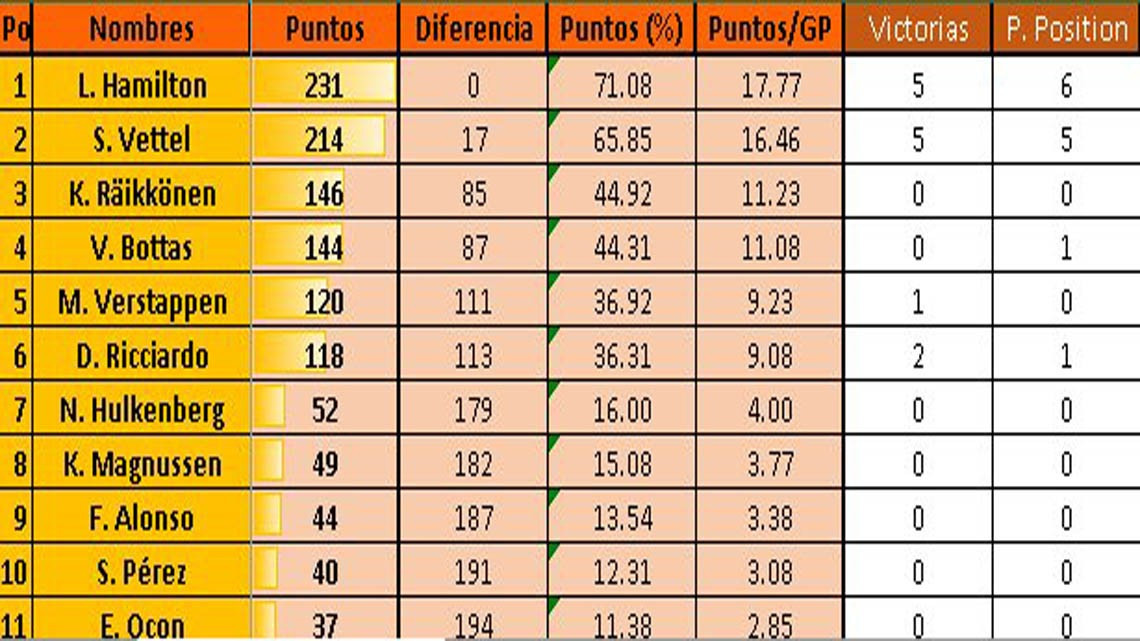 Vettel se lleva el GP de Bélgica, Checo Pérez queda en quinto
