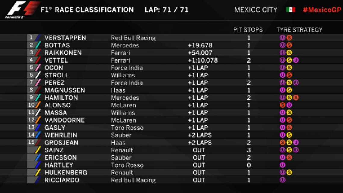 Hamilton se corona campeón de la F1 en México