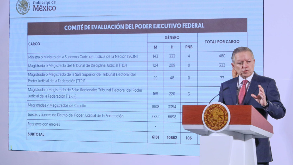Más de 8 mil personas inscritas son elegibles en elección judicial; resultados se publicarán el 15 de diciembre