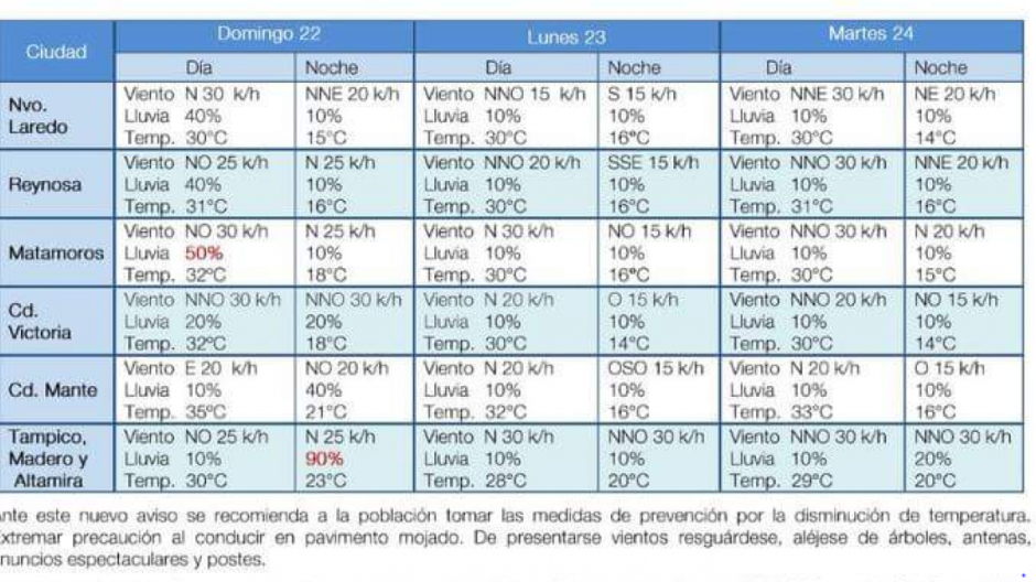 Ingresará frente frío No. 6 este domingo