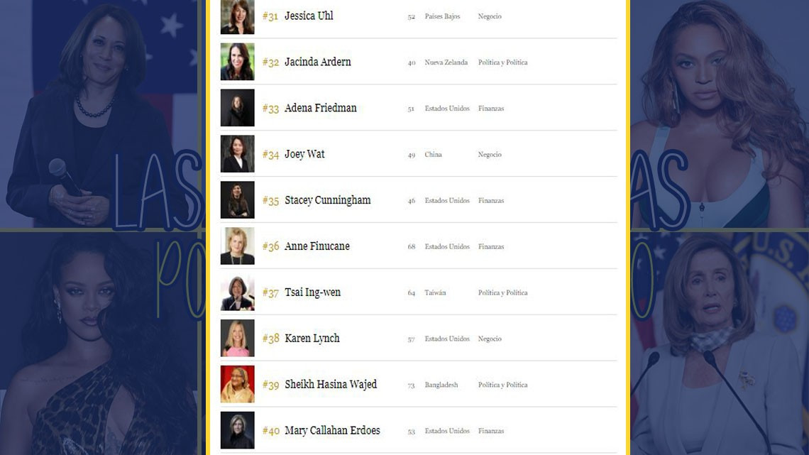 Mexicana forma parte de las 100 mujeres más poderosas del mundo 2020 de la revista FORBES; Conócelas aquí