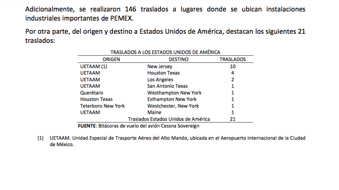 Desaparecido avión de Pemex utilizado por Lozoya para fines personales