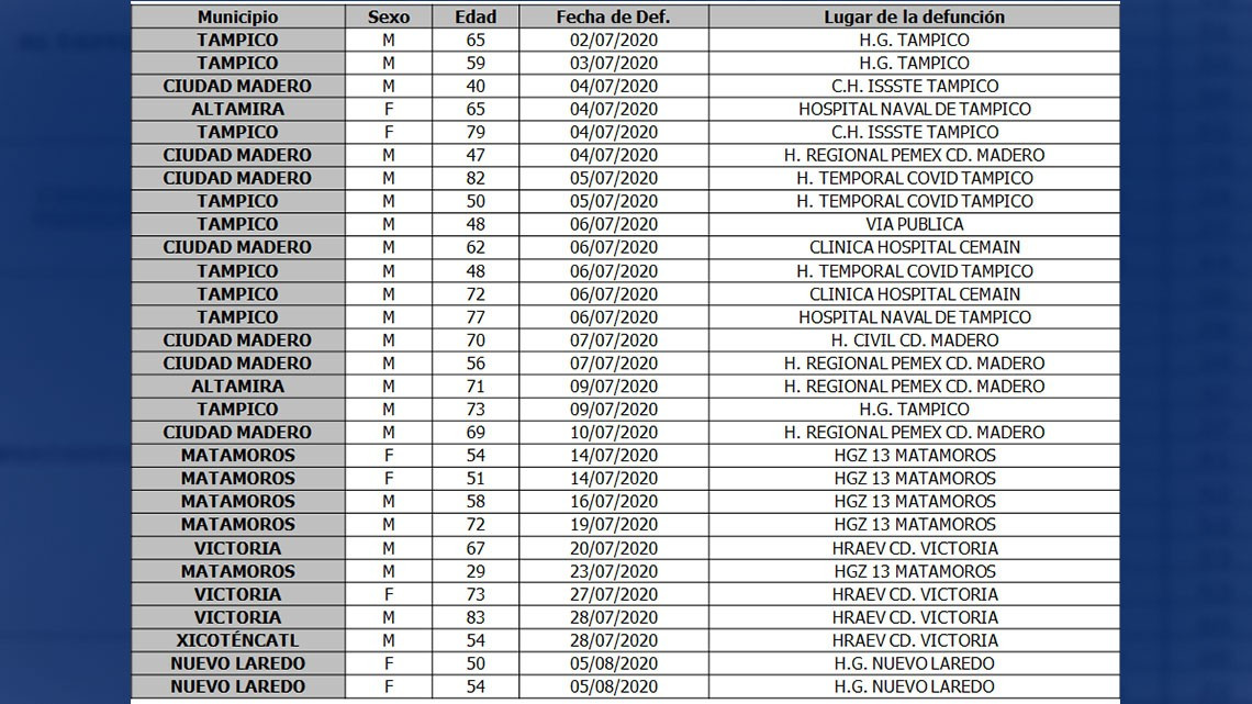 Exhorta SST a no bajar la guardia ni relajar medidas preventivas contra el COVID-19