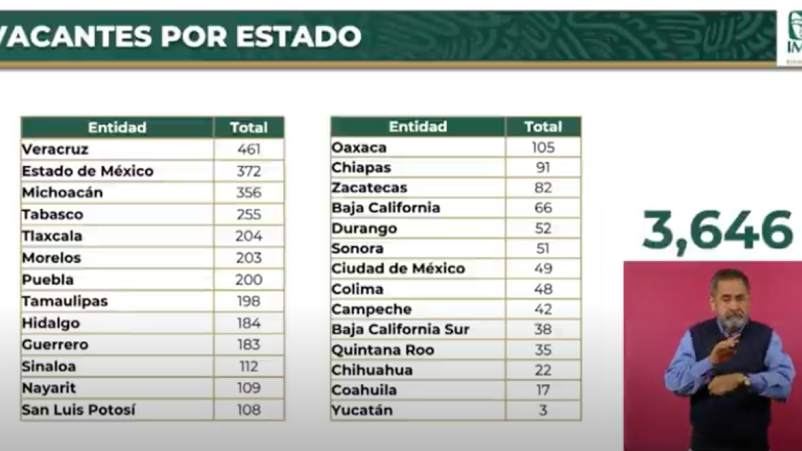 Lanzan convocatoria para 3 mil 646 vacantes de enfermería en el IMSS-Bienestar