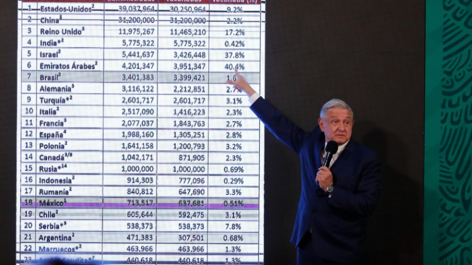 México recibirá un millón de vacunas de AstraZeneca en los próximos días 