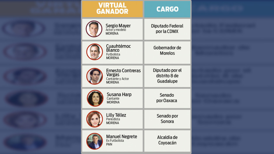 Conoce a los artistas y deportistas que ganaron elecciones