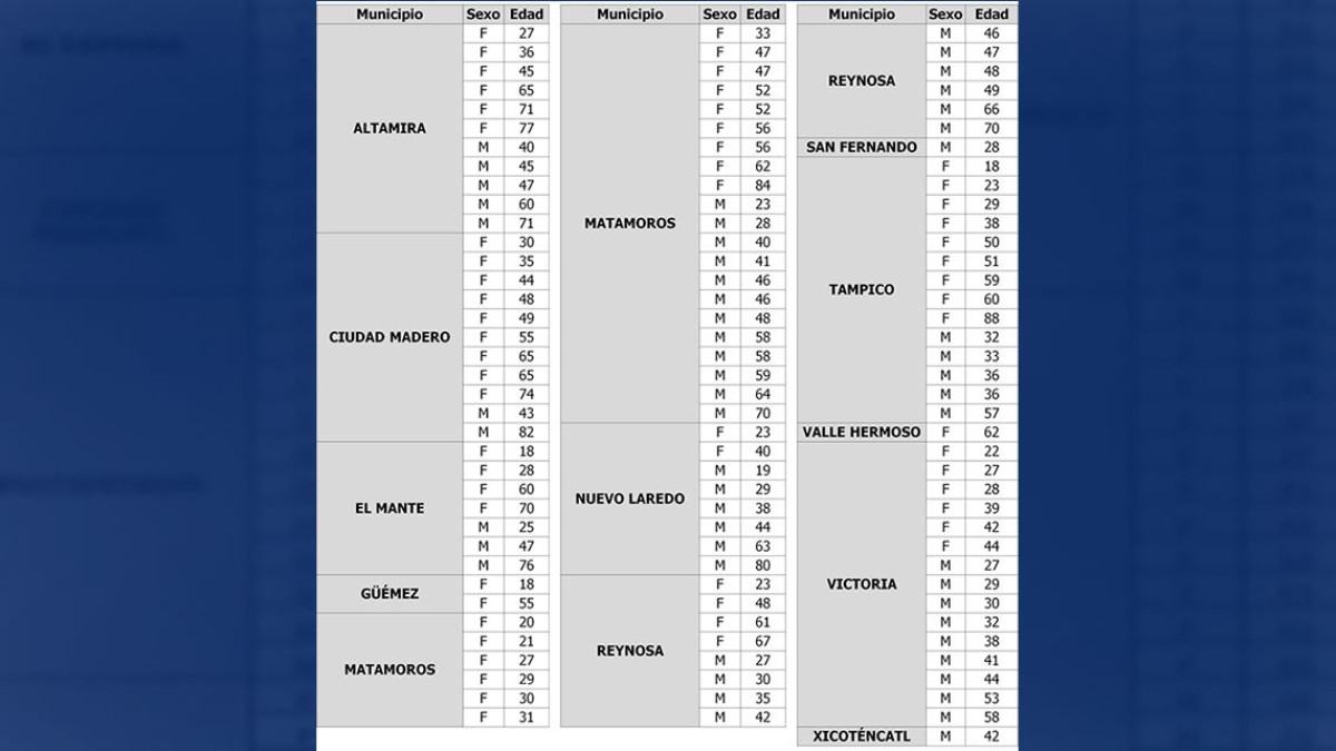 Descienden casos de COVID-19, pide salud no bajar la guardia y seguir con medidas preventivas