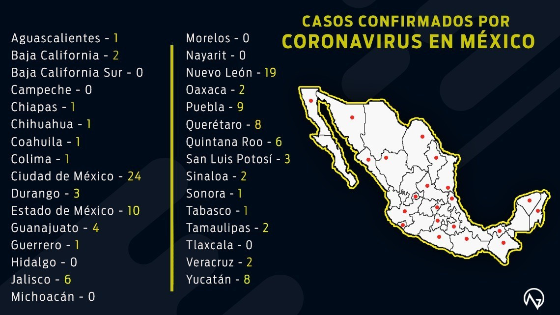 118 casos confirmados de coronavirus en el país