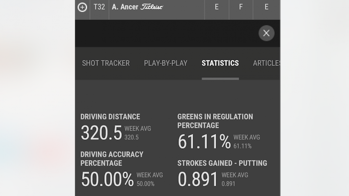 Abraham Ancer, único mexicano en el WGC México 2018