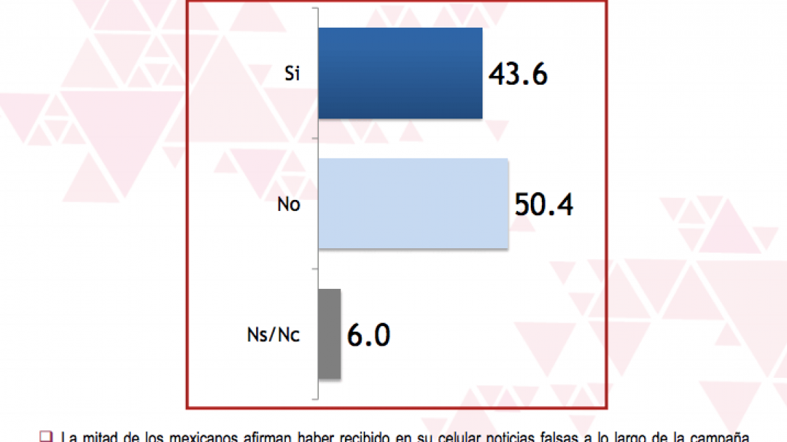 La imágen de AMLO después de las elecciones, según Mitofsky
