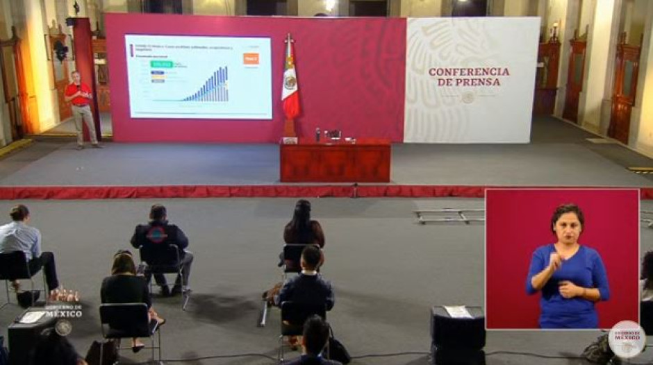 México suma 299,750 casos positivos y 35,006 muertes por COVID-19