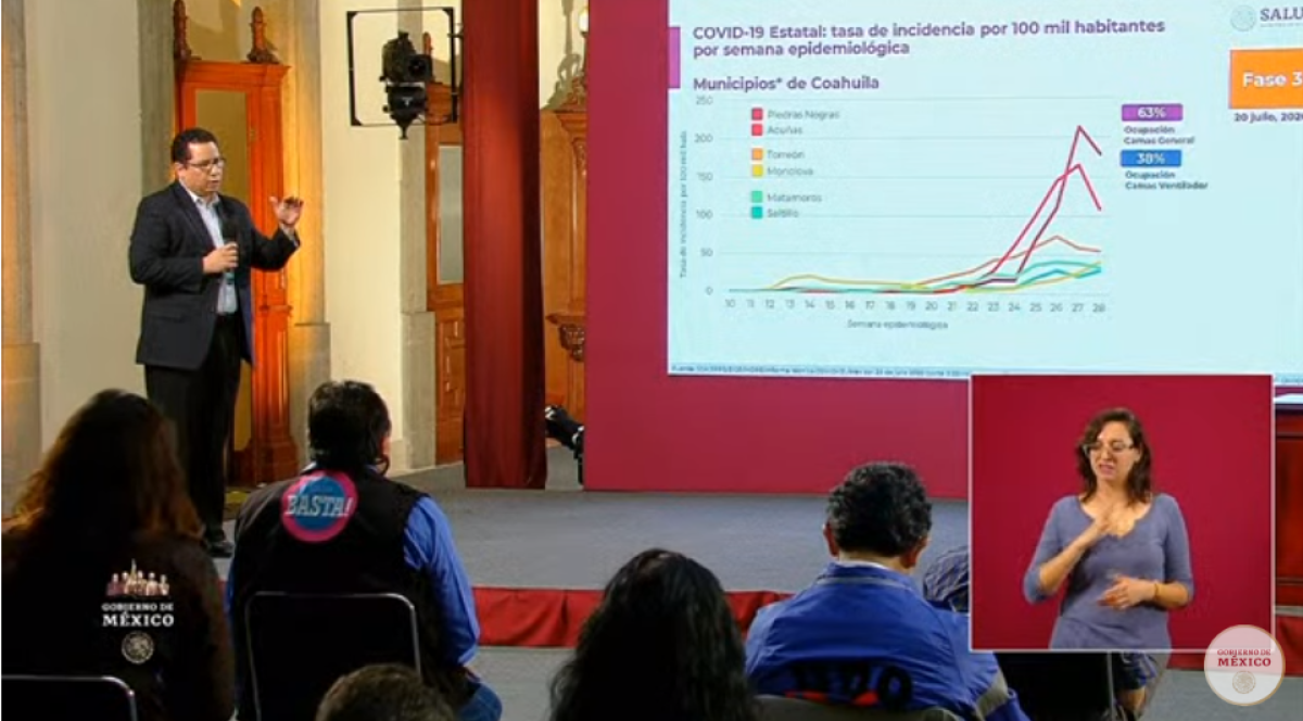 México se acerca a 350 mil casos de coronavirus 