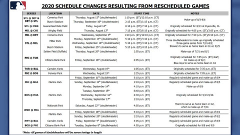 MLB presenta nuevo calendario 2020 tras brotes por COVID-19